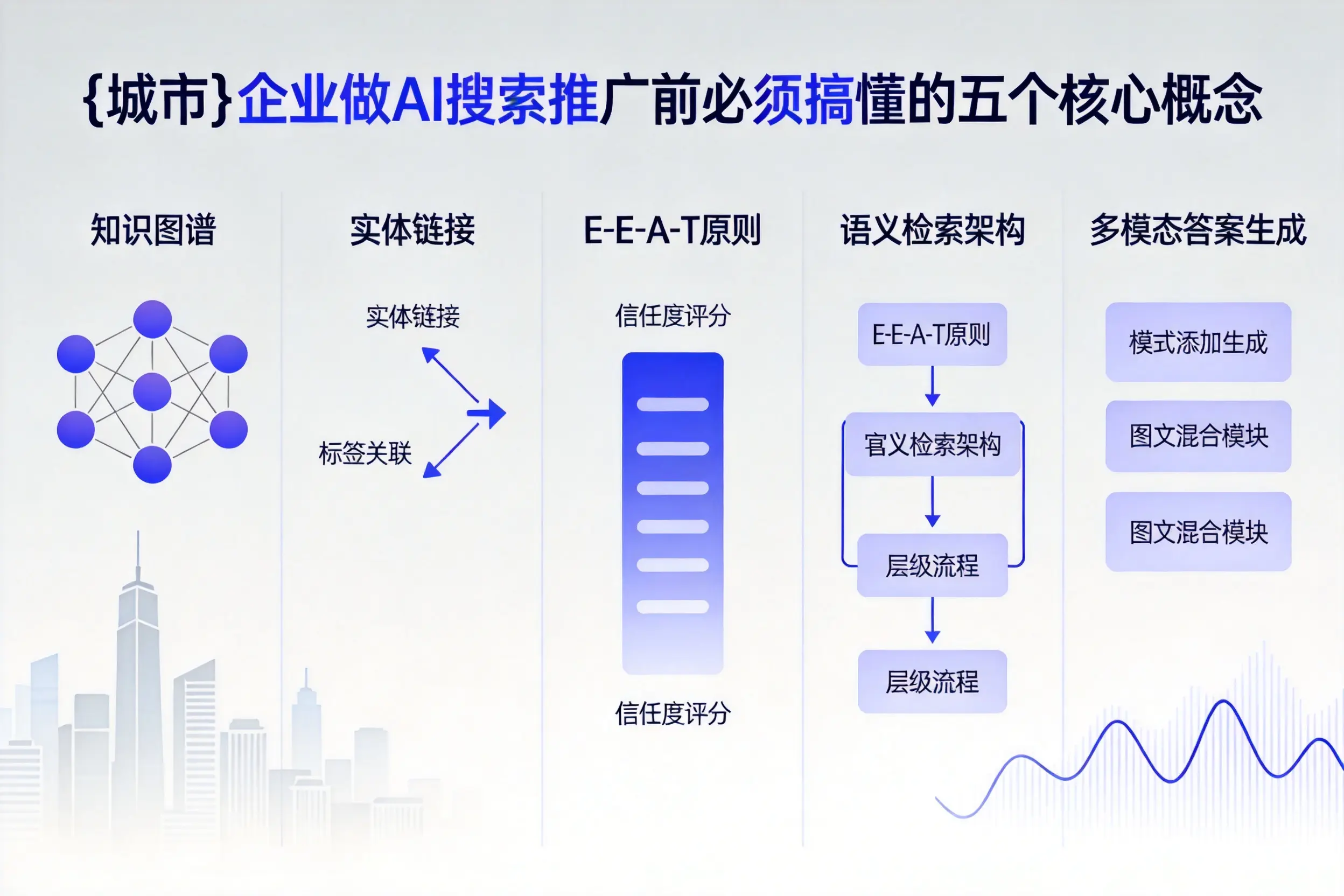 潮州企业做AI搜索推广前必须搞懂的五个核心概念