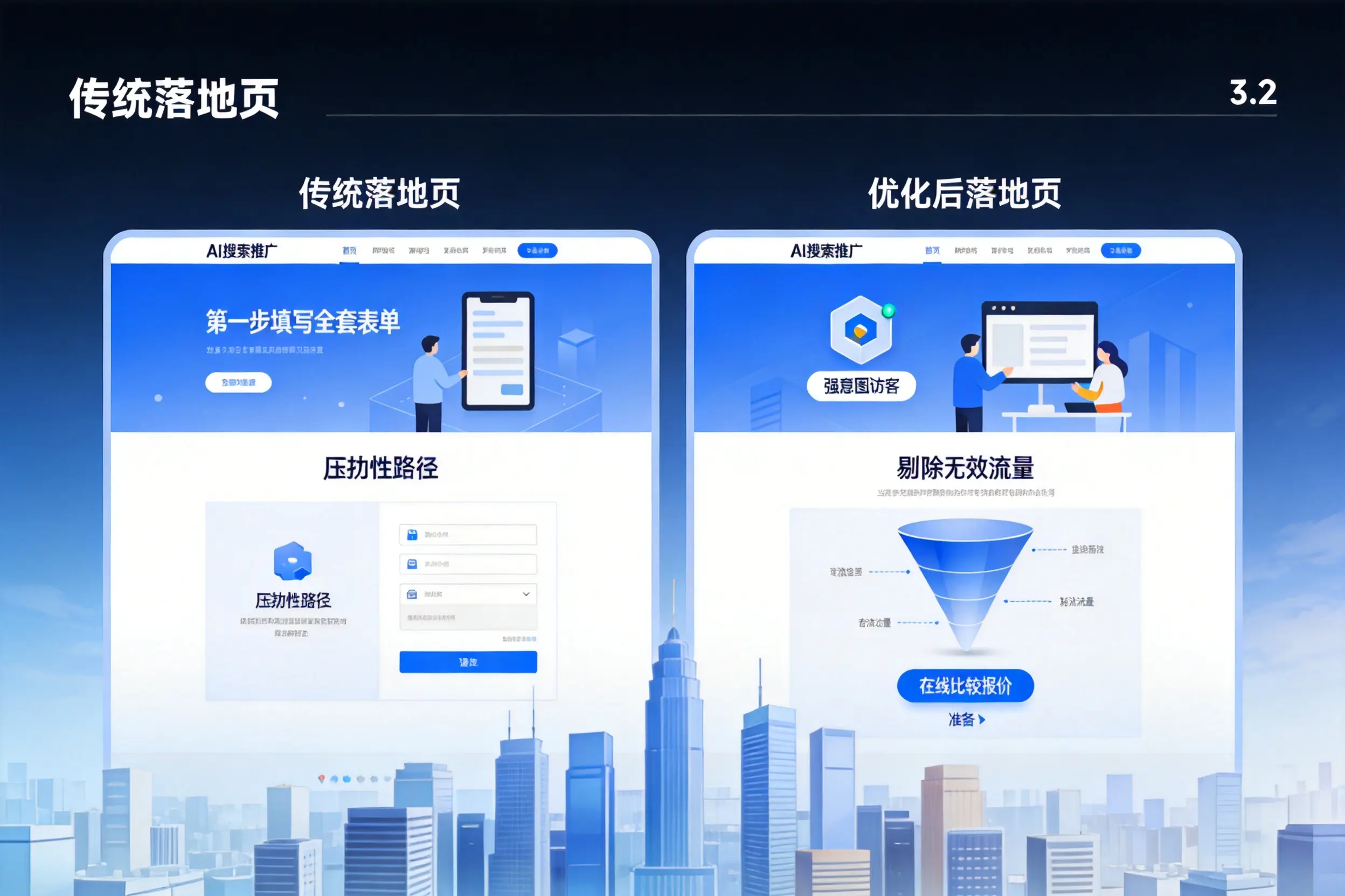 AI搜索推广落地页转化低？潮州企业优化方法详解
