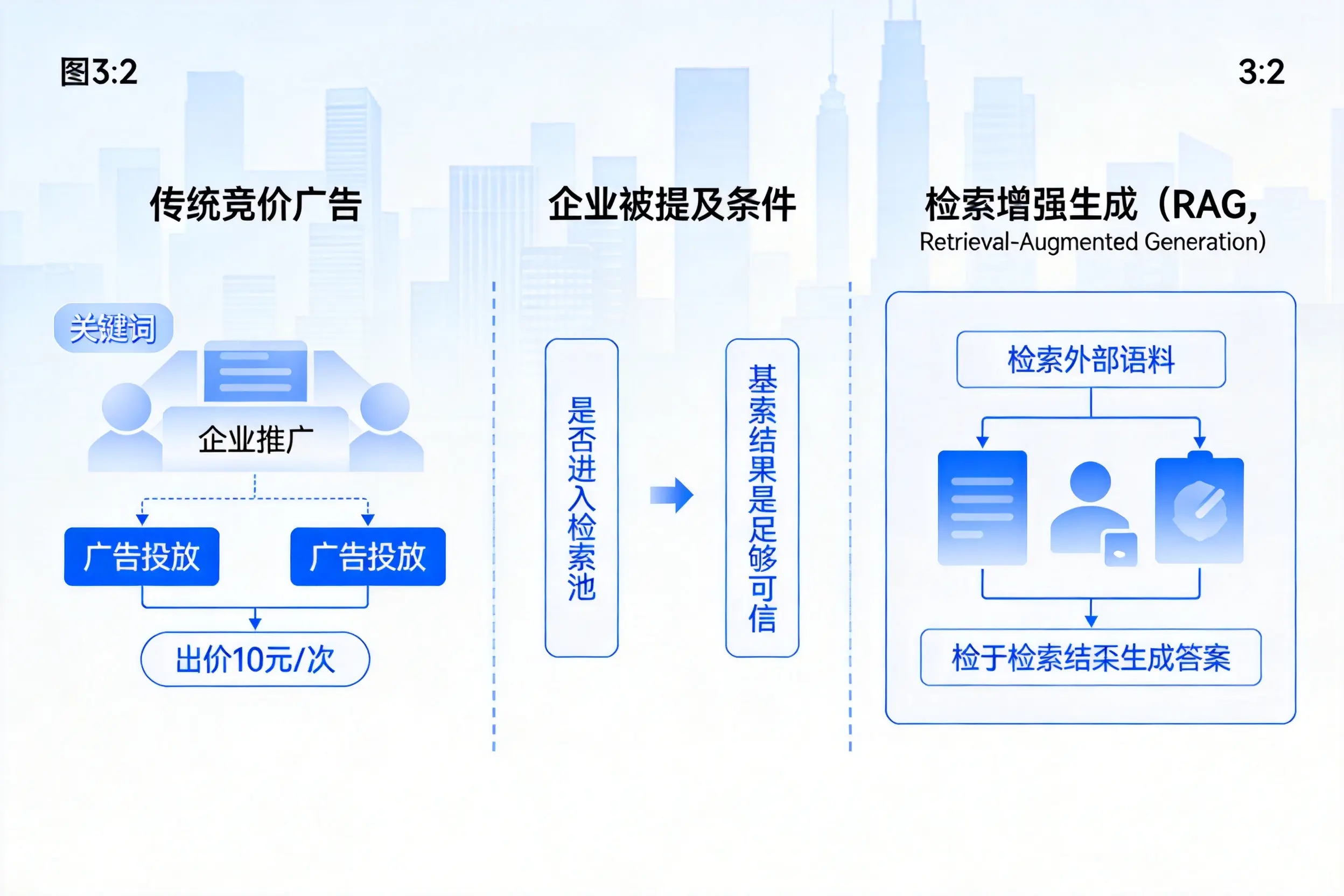 潮州企业AI搜索推广能否替代传统竞价广告投放