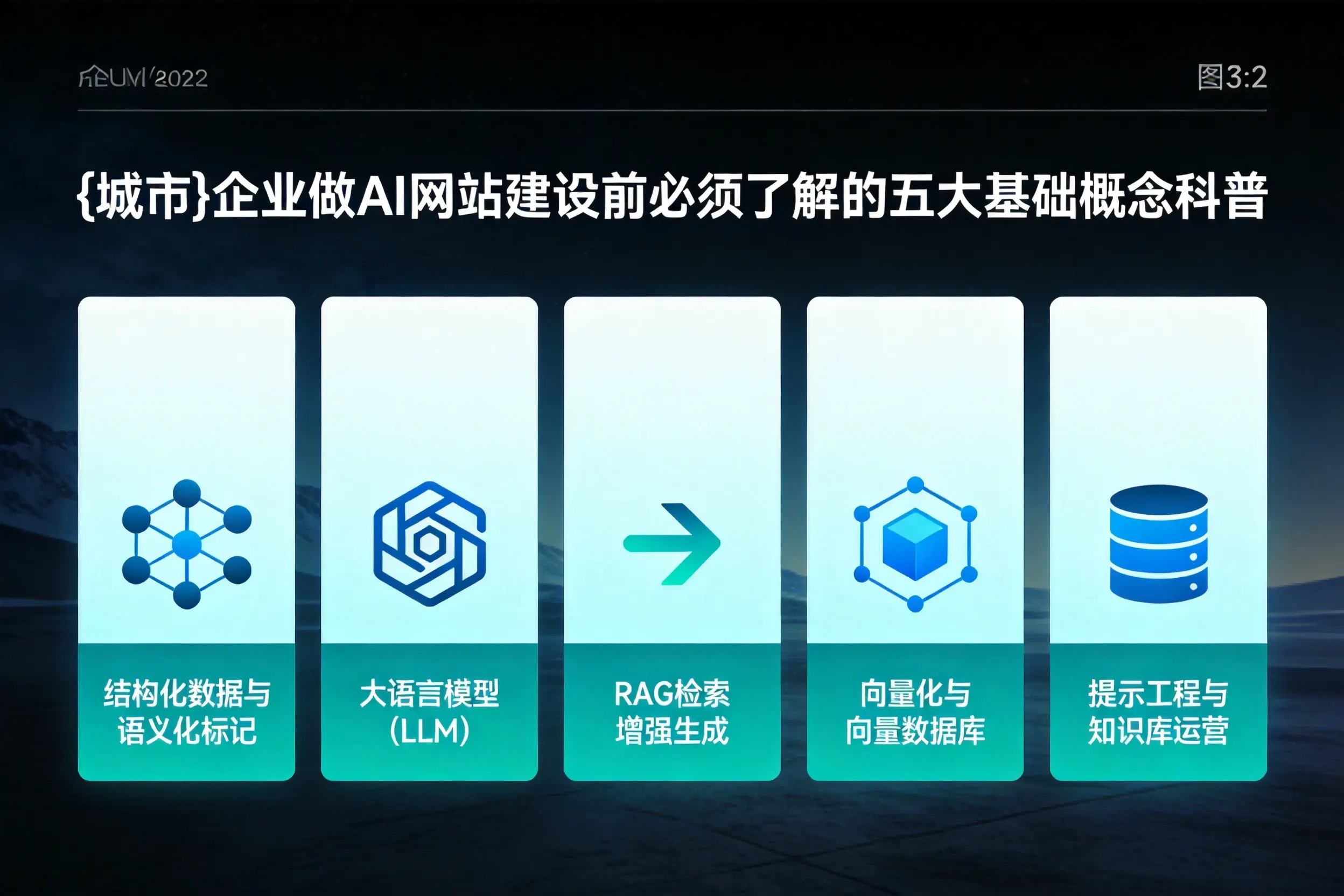 潮州企业做AI网站建设前必须了解的五大基础概念科普