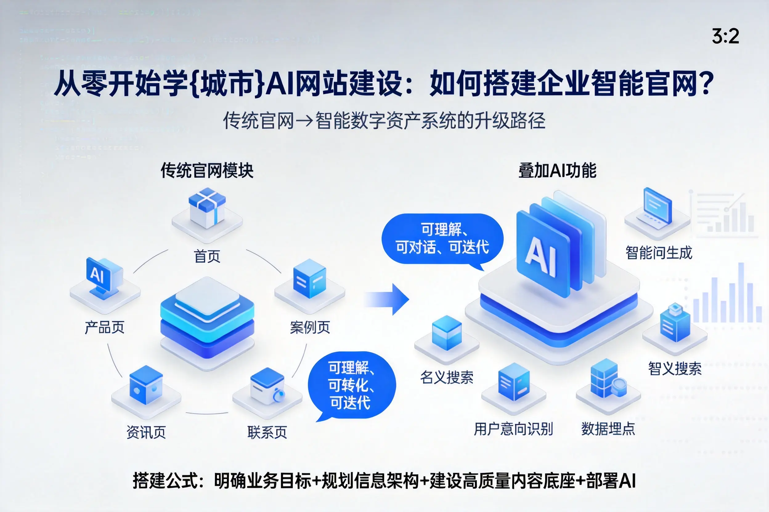 从零开始学潮州AI网站建设：如何搭建企业智能官网？