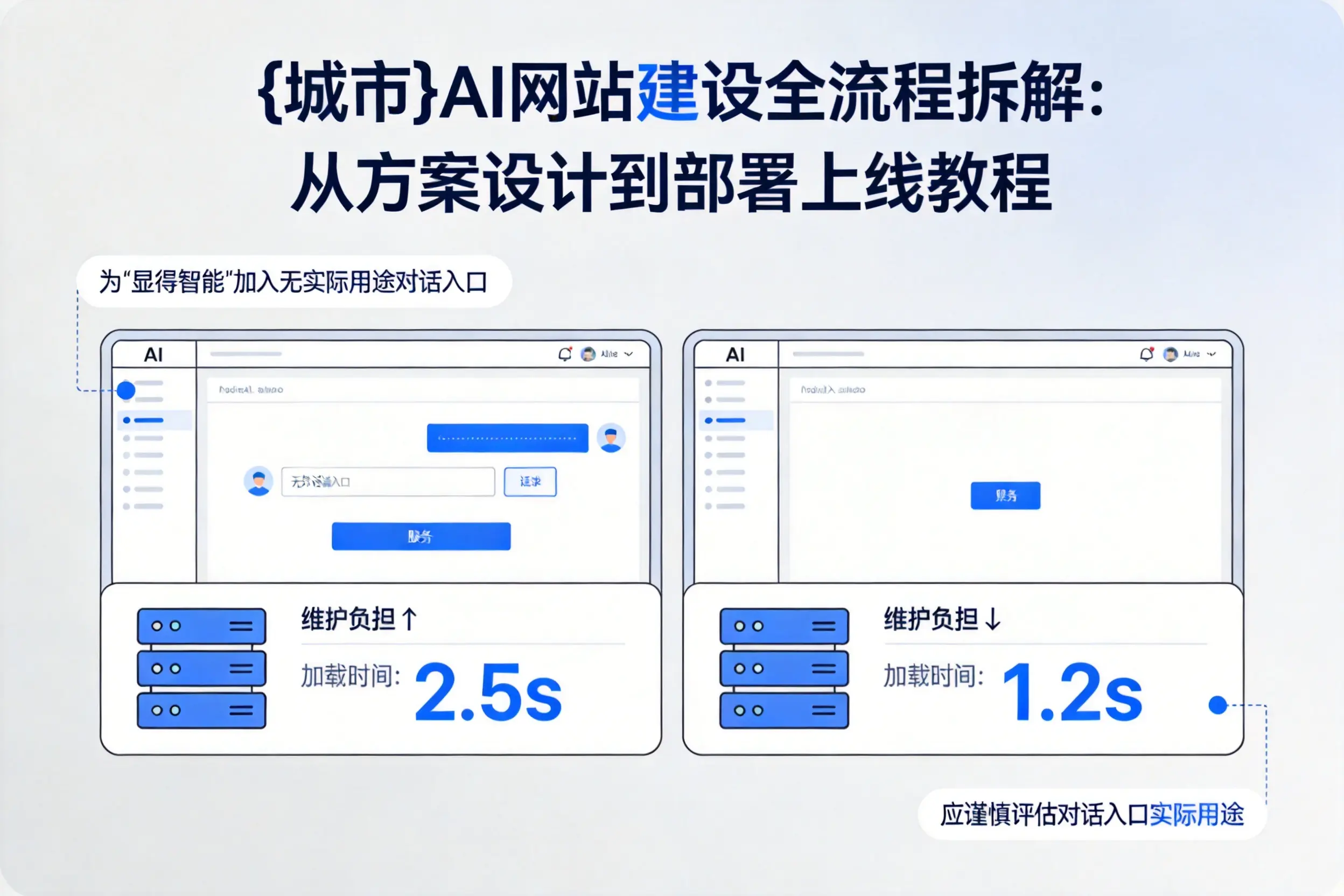 潮州AI网站建设全流程拆解：从方案设计到部署上线教程