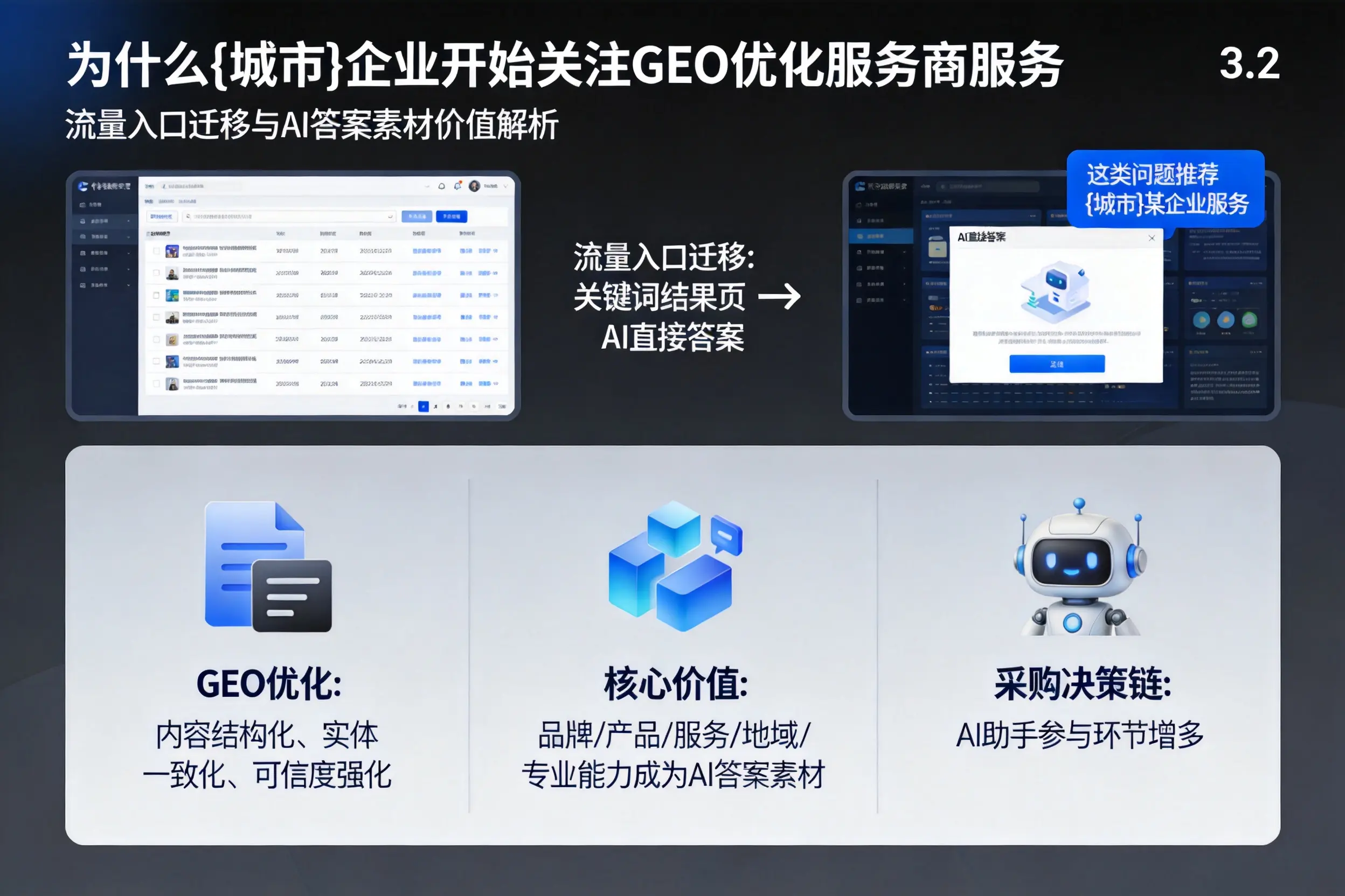 为什么潮州企业开始关注GEO优化服务商服务