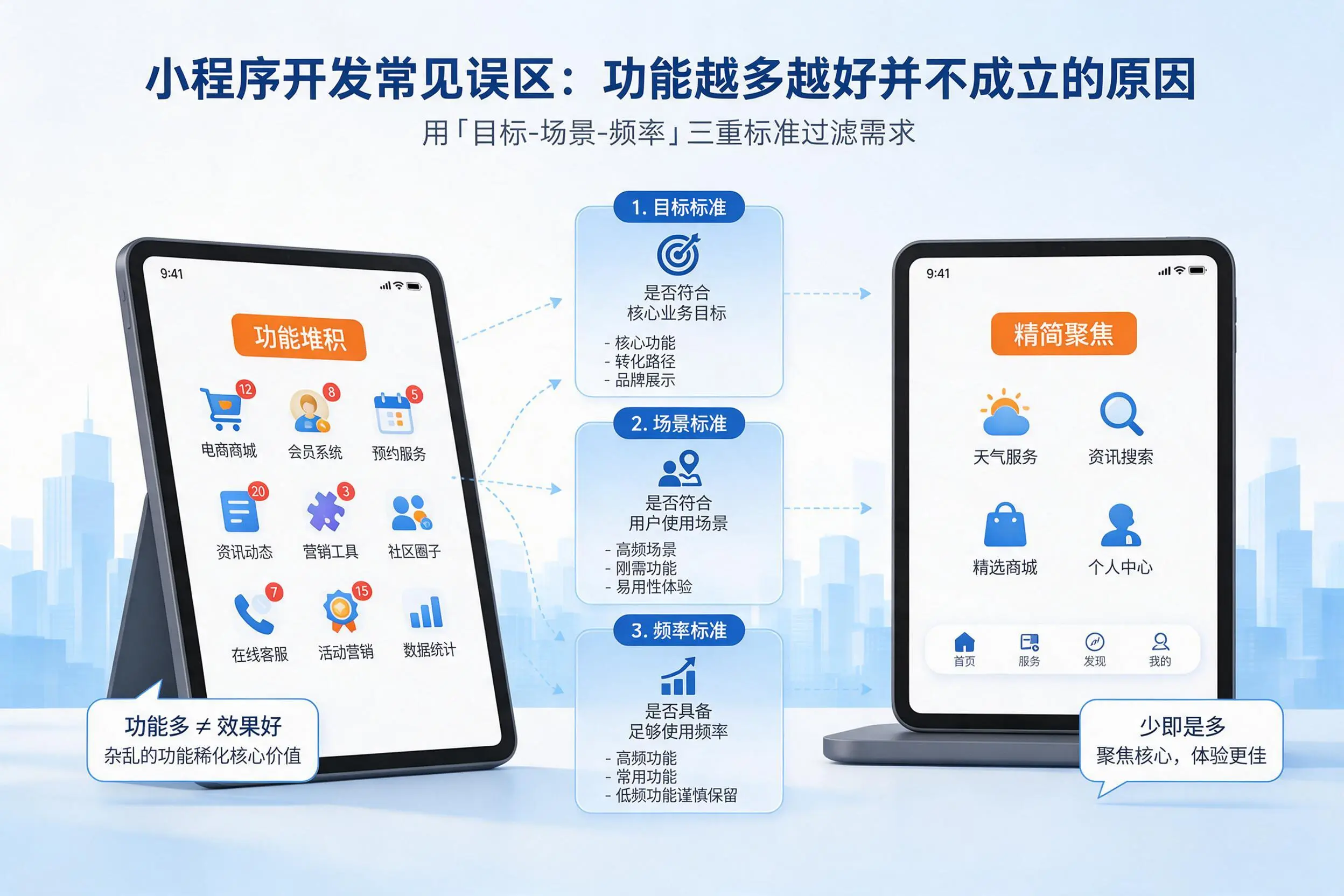 潮州小程序开发常见误区:功能越多越好并不成立的原因