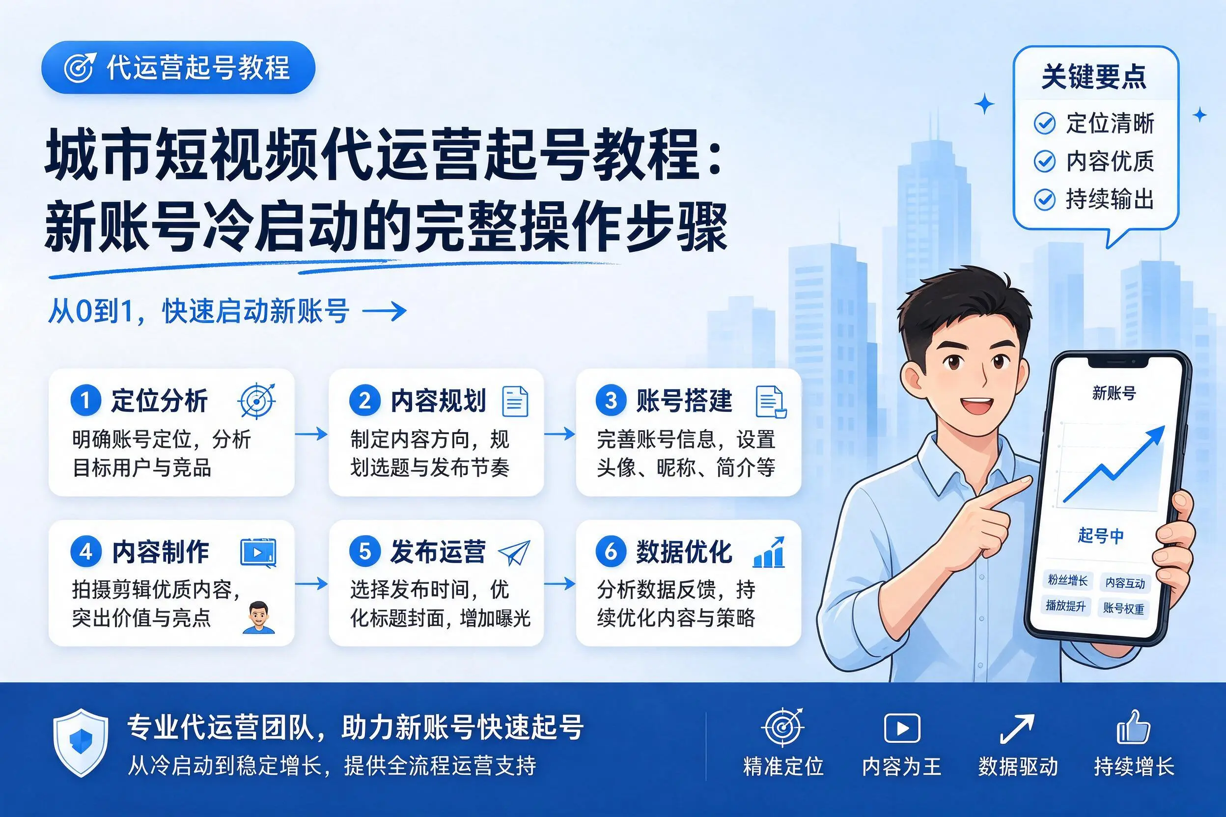 潮州短视频代运营起号教程:新账号冷启动的完整操作步骤
