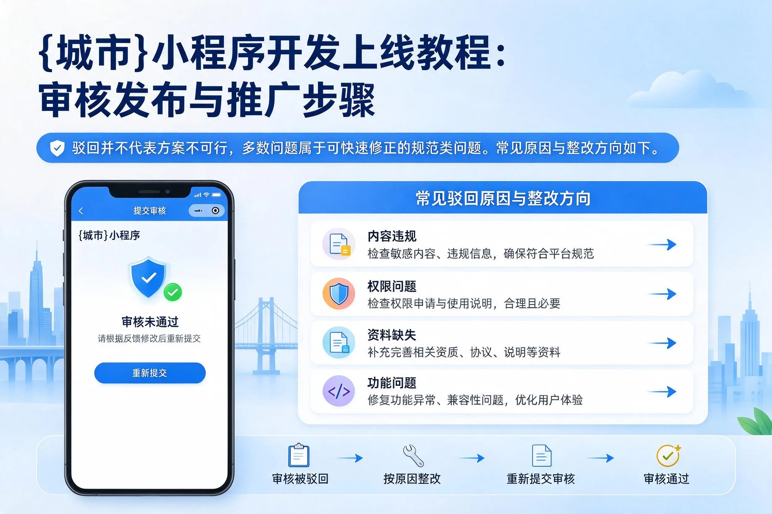 潮州小程序开发上线教程：审核发布与推广步骤