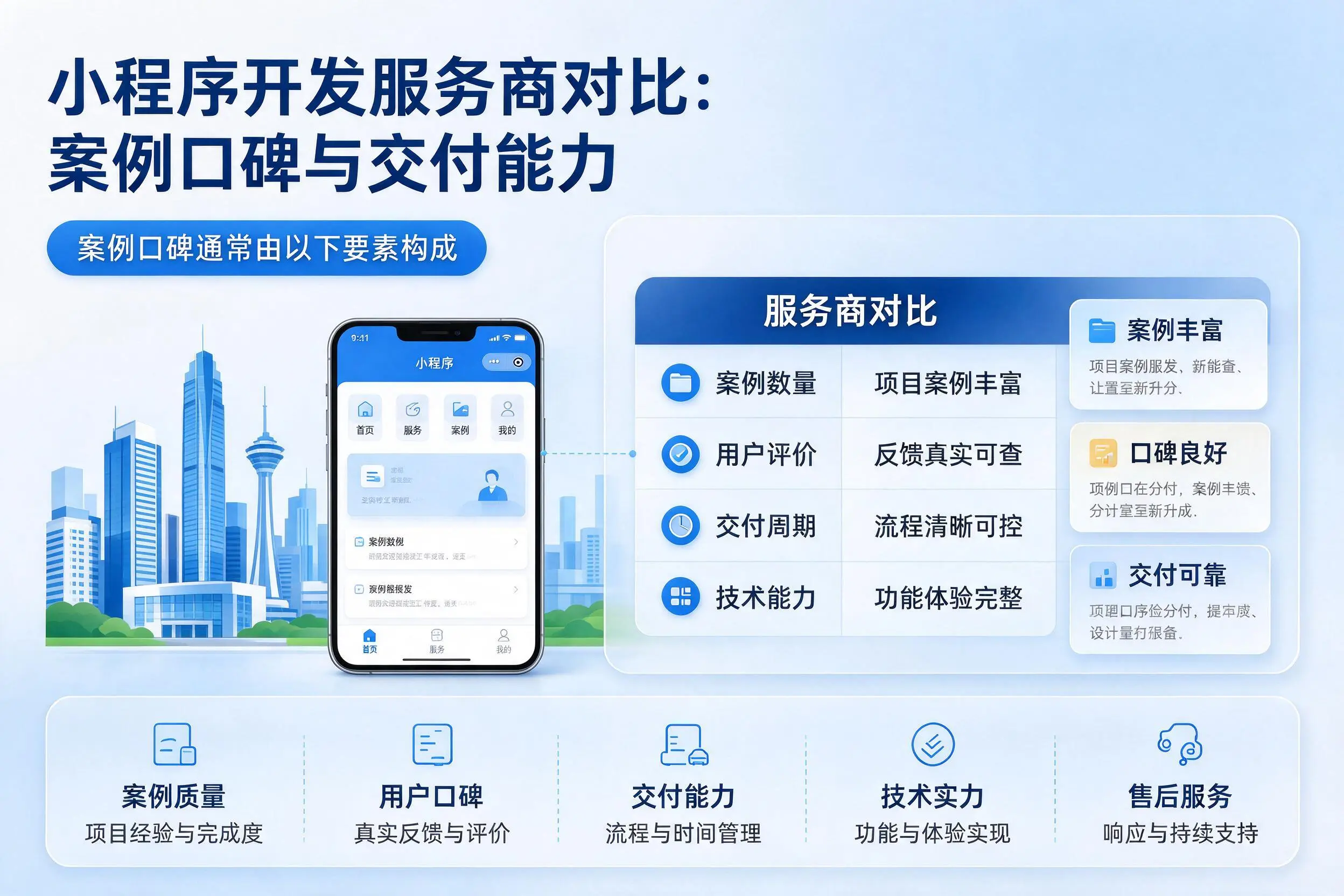 潮州小程序开发服务商对比：案例口碑与交付能力