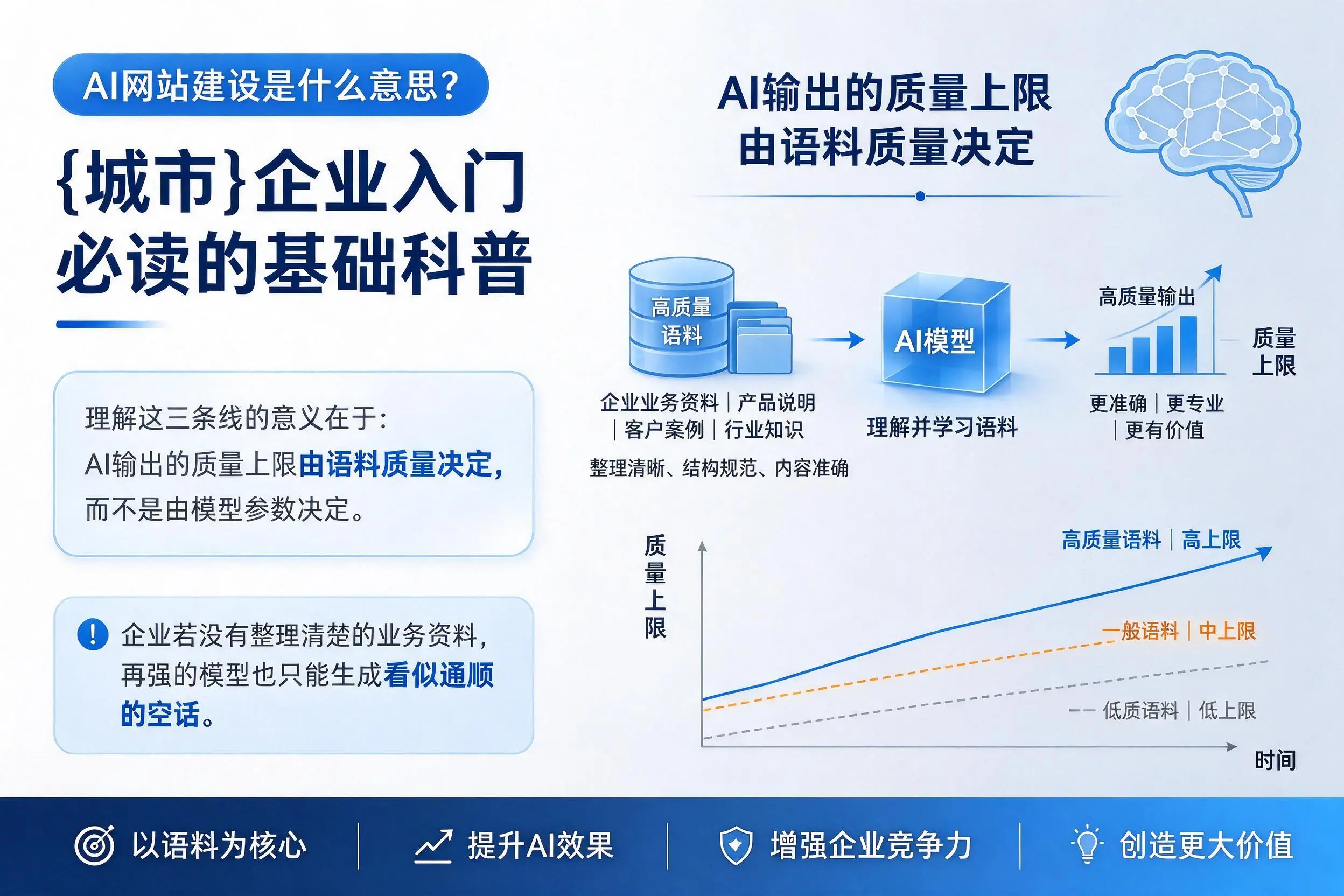 AI网站建设是什么意思?潮州企业入门必读的基础科普