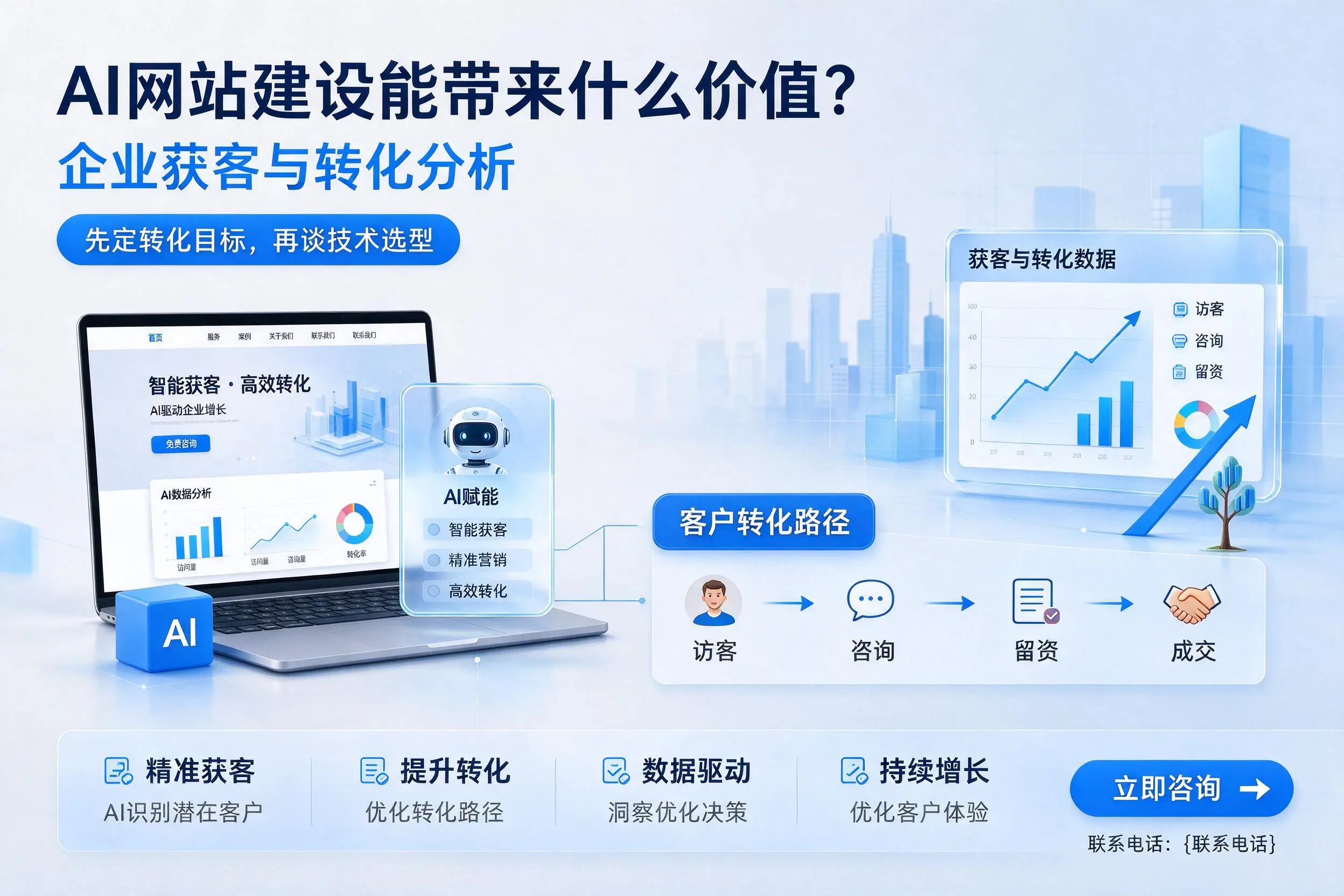 AI网站建设能带来什么价值?潮州企业获客与转化分析