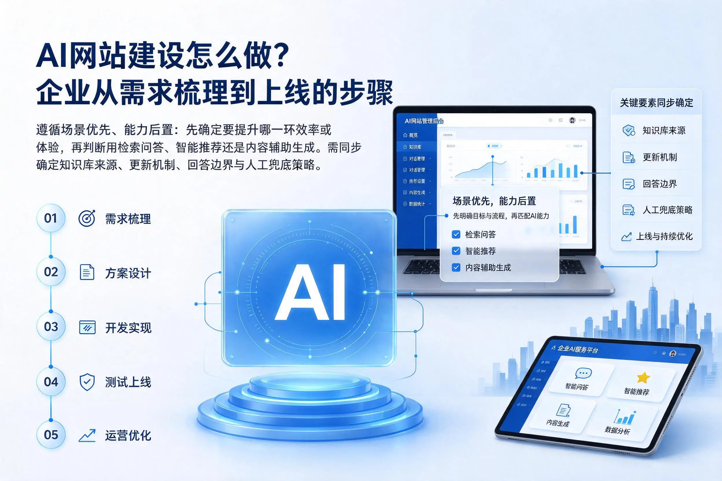 AI网站建设怎么做?潮州企业从需求梳理到上线的步骤