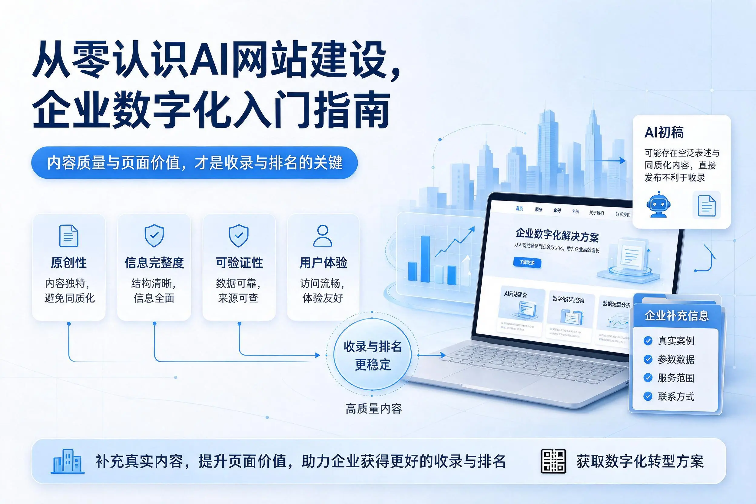 从零认识AI网站建设,潮州企业数字化入门指南