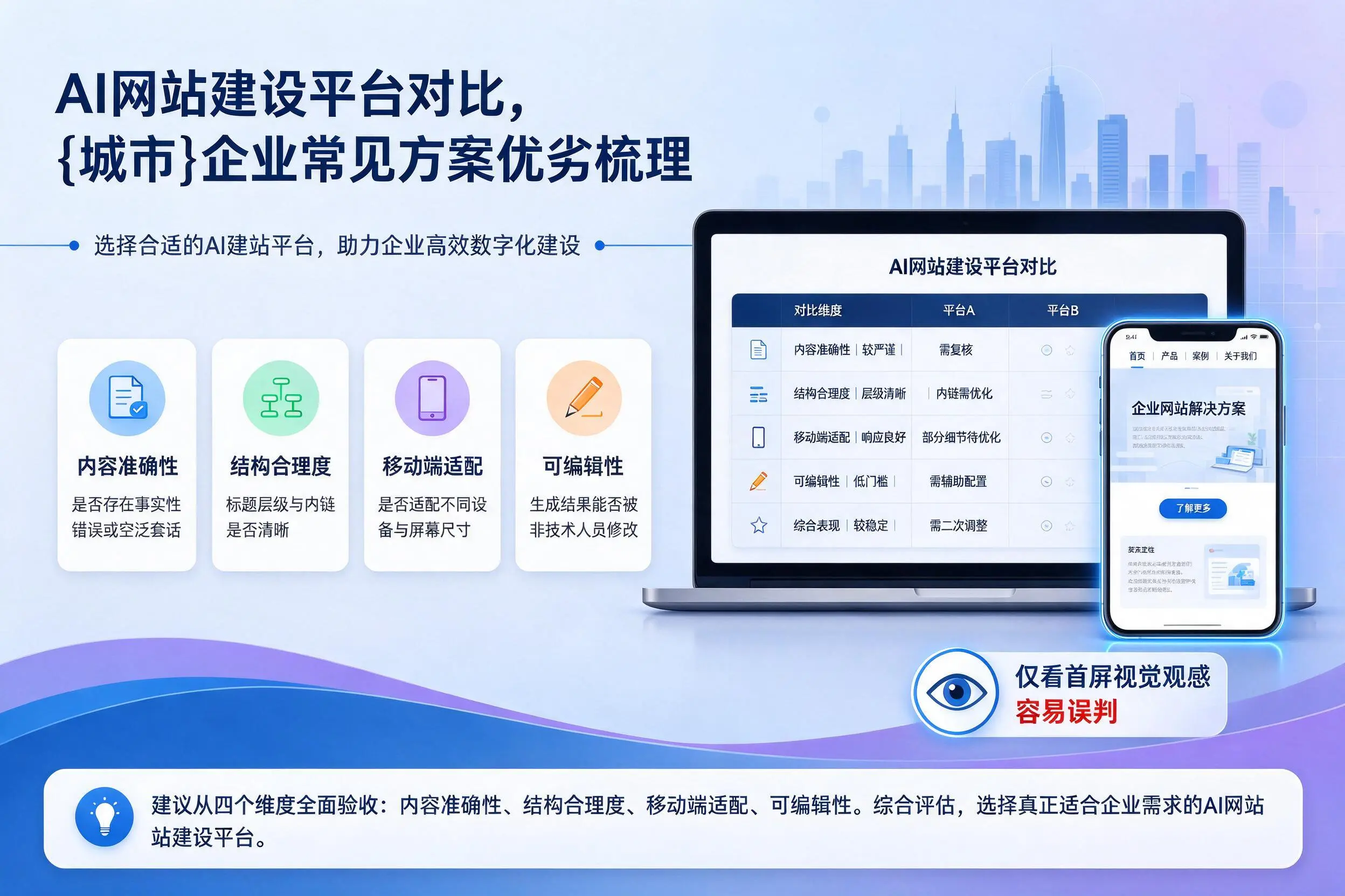 AI网站建设平台对比,潮州企业常见方案优劣梳理