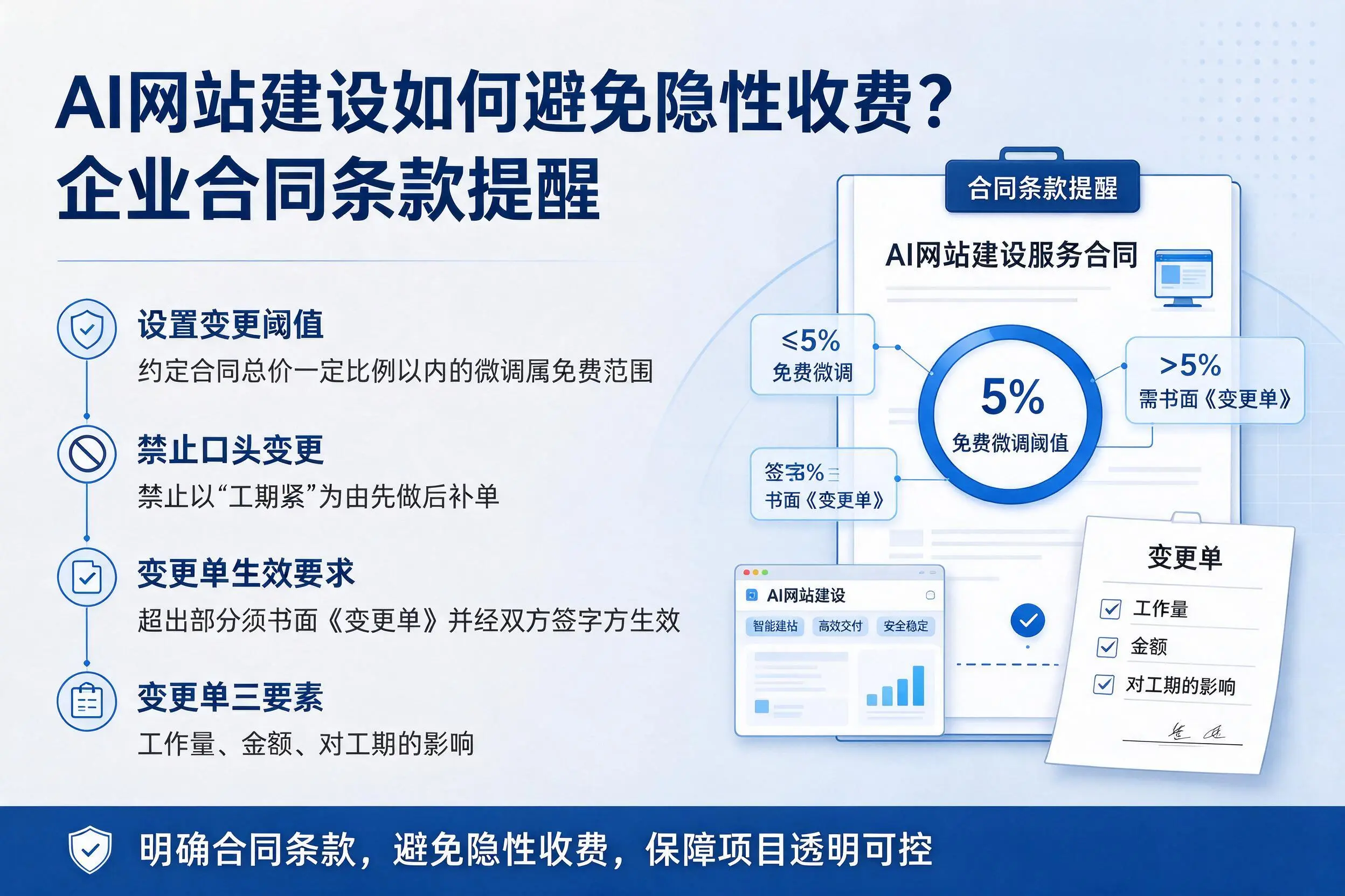 AI网站建设如何避免隐性收费?潮州企业合同条款提醒